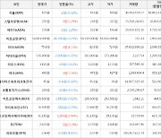 가상화폐 아더 상승세.. 전일대비 +4.13%