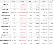 가상화폐 스트라티스 893원(+14.93%) 거래중