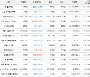 가상화폐 비트코인(-0.74%), 스트라티스(+20.08%)