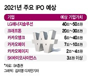 돈 풀리자 너도나도 증시로.."2021년은 IPO의 해"