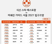 미쉐린 빕 구르망 VS 식신 스타 레스토랑