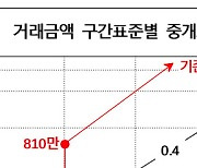 '6억원 이하 세입자는 복비 받지말자'..권익위 '중개료 개선안' 4가지 보니[부동산360]