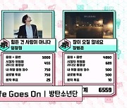 '음악중심' 방탄소년단, 출연 없이 1위, 씨엔블루·비투비 포유·AKMU 컴백 [종합]