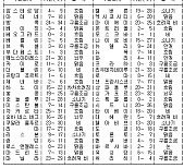 세계의 날씨(11월28일)