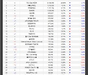 [게임로그]'아이온' 클래식 서버의 힘..'반갑다 휴먼'