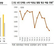 올해 미용실 창업 15.6% ↓.. 매출도 급감