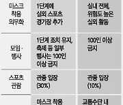 내일부터 등교 3분의2로 제한