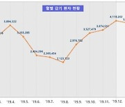 찬바람 부는 겨울, 감기약 먹을 때 주의할 사항은?