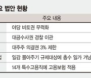 '입법 독주'부담 커진 與..15대 법안 중 합의 처리, 많아야 2개