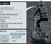 보조금 대비 '친환경 효과' 전기자전거가 전기차 수십배라며?