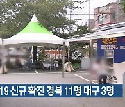 코로나19 신규 확진 경북 11명 대구 3명