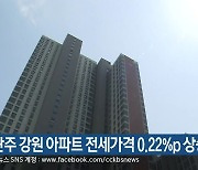 지난주 강원 아파트 전세가격 0.22%p 상승