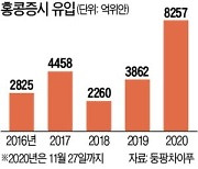 홍콩증시로 몰리는 '인민개미'..올해 138조원 매입 역대 최대