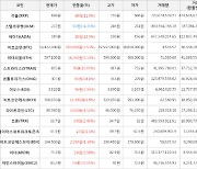 가상화폐 비트코인 293,000원 상승한 19,422,000원에 거래