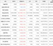 가상화폐 온톨로지가스 52원 상승한 298원에 거래