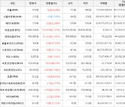 가상화폐 비트코인 370,000원 상승한 19,499,000원에 거래