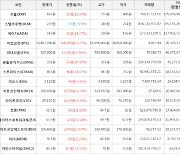 가상화폐 비트코인 19,467,000원(+1.77%) 거래중