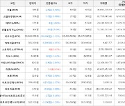 가상화폐 마로 1.2원 상승한 23원에 거래