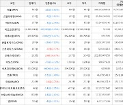 가상화폐 오에스티 2.8원 상승한 13.3원에 거래