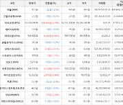 가상화폐 비트코인(+0.79%), 오에스티(+23.81%)