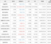 가상화폐 오에스티 12.5원(+19.05%) 거래중