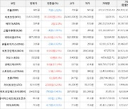 가상화폐 비트코인 1.8% 상승, 오에스티 17.14% 상승