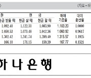 [표] 외국환율고시표 (11월 27일)