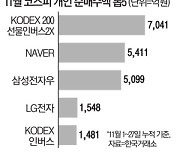 "오를만큼 올랐다" 곱버스 7천억 베팅한 동학개미