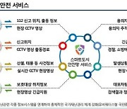 안양시-경찰-소방 '스마트도시 통합플랫폼' 공유