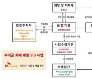 SKT, 민관 연합군과 어르신 치매 예방 나서