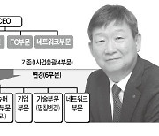 닻올린 LGU+ 황현식號, 신사업부터 챙긴다