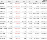 가상화폐 비트코인 1.68% 상승, 아더 9.25% 상승