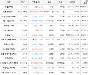 가상화폐 비트코인 163,000원 상승한 20,154,000원에 거래