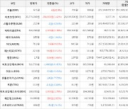 가상화폐 에스티피 5.6원 상승한 22.3원에 거래