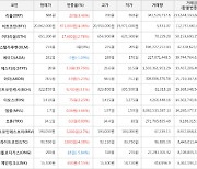 가상화폐 에스티피 20원(+19.76%) 거래중