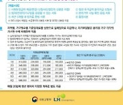 진주시, 청년 주거급여 분리지급 신청 접수