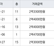 인천 만수동 만수 주공4단지 아파트 54㎡ 2억3300만원에 거래