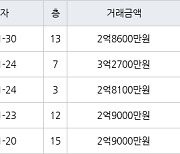 고양 풍동 풍동숲속마을8단지 59㎡ 2억8600만원에 거래