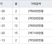 인천 만수동 햇빛마을벽산아파트 84㎡ 2억6000만원에 거래