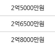 고양 마두동 마두백마마을5단지쌍용한성 50㎡ 2억8000만원에 거래