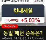 현대제철, 상승흐름 전일대비 +5.03%.. 이 시각 거래량 66만1534주