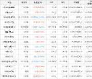 가상화폐 리퍼리움 상승세.. 전일대비 +164.8%