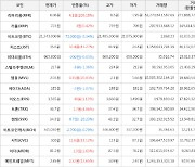 가상화폐 리퍼리움 6.06원(+209.18%) 거래중