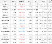 가상화폐 비트코인 21,439,000원(+0.58%) 거래중