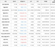 가상화폐 리퍼리움 상승세.. 전일대비 +233.16%