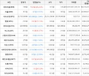 가상화폐 리퍼리움 5.52원 상승한 7.48원에 거래