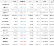 가상화폐 리퍼리움 상승세.. 전일대비 +362.76%