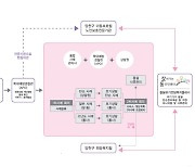 양천구, 안전 사각지대 없앤다.. 양천경찰서와 '위기가정 통합지원센터' 설치