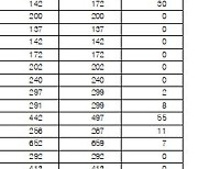 [단독] 공공병상 비중 9.2%, 박근혜 정부보다도 더 줄었다