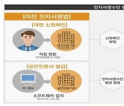 굿바이 공인인증서..10일부터 휴대전화 번호로도 신원확인 가능